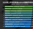 2020年最强大的10款智能手机
