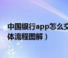 中国银行app怎么交话费（中国银行网上银行怎么交话费具体流程图解）