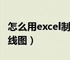 怎么用excel制作曲线图（如何用Excel制作曲线图）