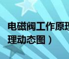 电磁阀工作原理动态图燃气灶（电磁阀工作原理动态图）