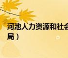 河池人力资源和社会保障局领导（河池人力资源和社会保障局）