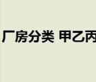 厂房分类 甲乙丙丁（甲乙丙丁戊类厂房分类）