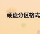 硬盘分区格式化很慢（硬盘分区格式化）