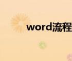 word流程图模板（word流程图）