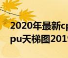 2020年最新cpu天梯图（CPU天梯图2020,cpu天梯图2019）
