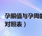 孕酮值与孕周的对照表图片（孕酮值与孕周的对照表）