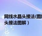 网线水晶头接法(图解教程)（网线水晶头接法详细步骤,水晶头接法图解）