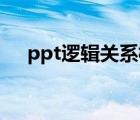 ppt逻辑关系模板（只有才的逻辑关系）