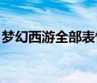 梦幻西游全部表情gif（梦幻西游最新表情包）