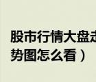 股市行情大盘走势图怎么看（股票行情大盘走势图怎么看）
