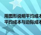 用图形说明平均成本与边际成本的关系是什么（用图形说明平均成本与边际成本的关系）