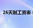 26天制工资表（26天制月薪工资计算方法）