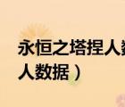 永恒之塔捏人数据大全美女（永恒之塔4 0捏人数据）