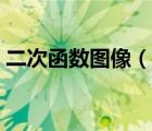 二次函数图像（说一说二次函数图像的简介）