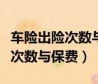 车险出险次数与保费的关系及计算（车险出险次数与保费）