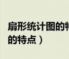 扇形统计图的特点和作用是什么（扇形统计图的特点）