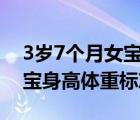 3岁7个月女宝宝身高体重标准（五个月女宝宝身高体重标准）