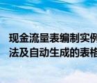现金流量表编制实例 手把手演示操作（现金流量表的编制方法及自动生成的表格）