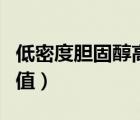 低密度胆固醇高怎么回事（低密度胆固醇正常值）