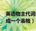 英语物主代词怎么写（英语物主代词表格 合成一个表格）