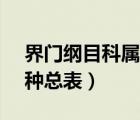 界门纲目科属种总表图APP（界门纲目科属种总表）