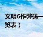 文明6作弊码一览表~没反应（文明6作弊码一览表）