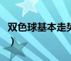 双色球基本走势图（双色球缩水过滤工具新版）