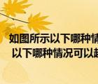 如图所示以下哪种情况可以超车50a50b50c50d（如图所示 以下哪种情况可以超车）