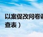 以案促改问卷调查表怎么填（以案促改问卷调查表）