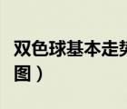 双色球基本走势图一网易（易彩网双色球走势图）