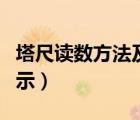 塔尺读数方法及图示图解（塔尺读数方法及图示）