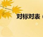 对标对表（对标对表是什么意思）
