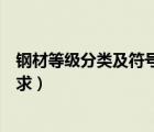 钢材等级分类及符号（钢材规格符号这个符号怎么打出来跪求）