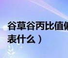 谷草谷丙比值偏高代表什么（谷草谷丙偏高代表什么）