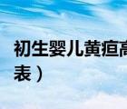 初生婴儿黄疸高的危害（初生婴儿黄疸值对照表）