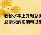 物价水平上升对总需求的影响可以表现为（物价水平上升对总需求的影响可以表示为）