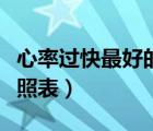 心率过快最好的治疗方法（心率正常范围值对照表）