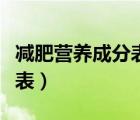减肥营养成分表怎么看（减肥怎么看营养成分表）